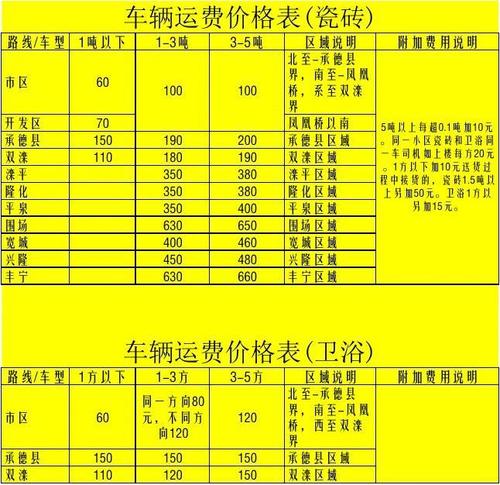 物流运费多少钱一吨(1000公里长途货运多少钱)