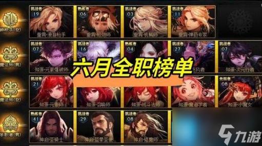 dnf职业排行