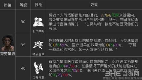 黎明杀机角色技能？黎明杀机角色技能传承机制？