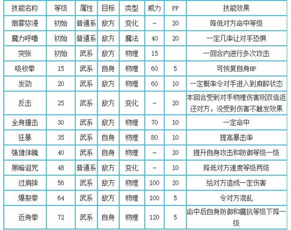 洛克王国怎样才能打败克罗诺斯
