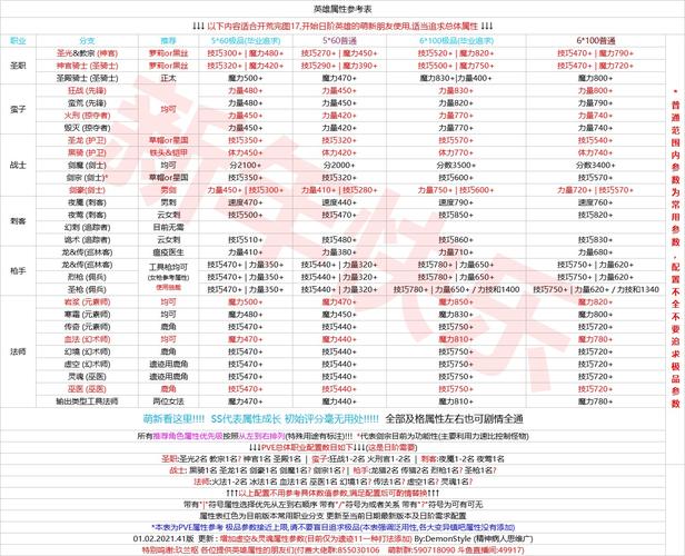 《龙之谷》贤者转职选择攻略