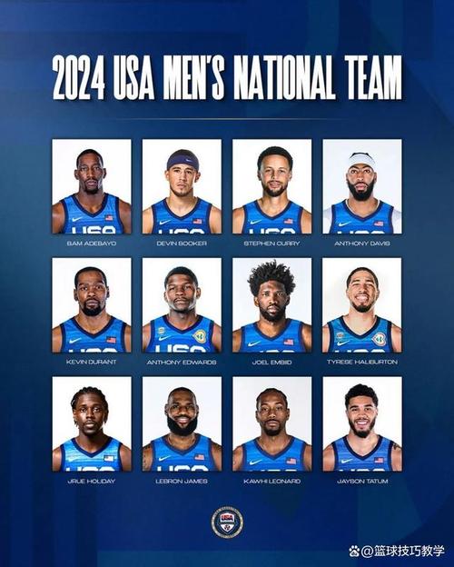 NBA梦之队阵容选择?