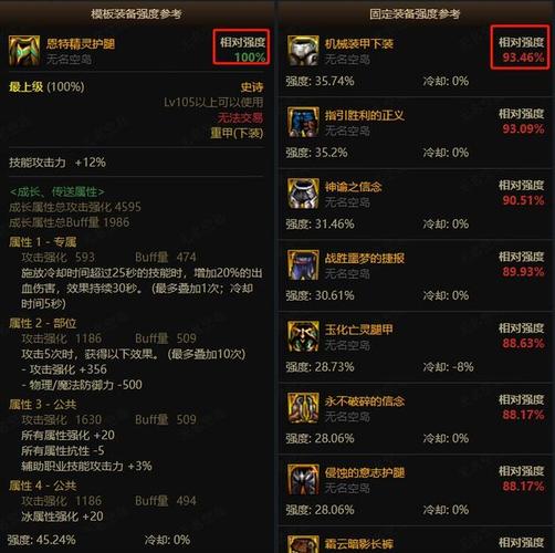 地下城装备看不了属性，地下城装备看不了属性怎么回事