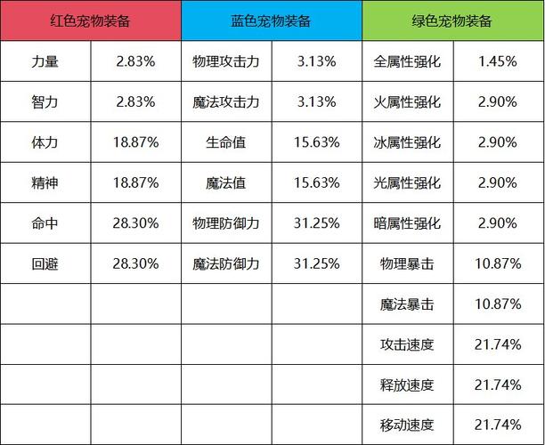 地下城装备上变换的属性怎么弄的