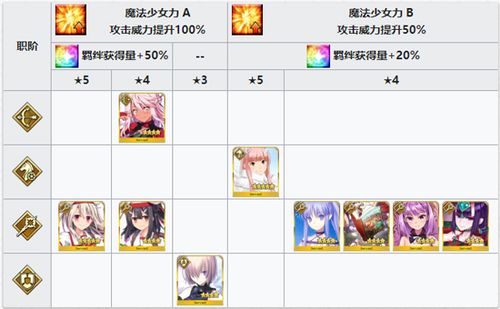 FGO魔伊联动歌剧魅影怎么打_fgo魔伊WEM歌剧魅影攻略