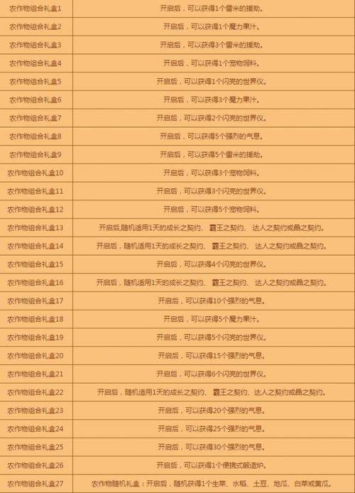 DNF中详细描述什么意思??