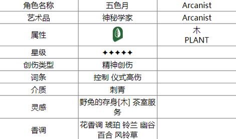 再刷一把普渡慈航装备阵容搭配推荐