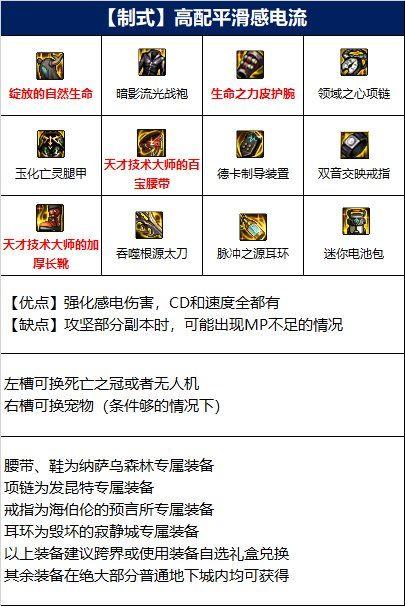 代号希望装备礼盒阿修罗选什么套装?