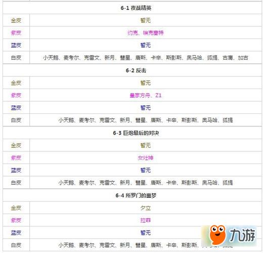 碧蓝航线sp3掉落什么船碧蓝航线活动sp3打捞捞船表