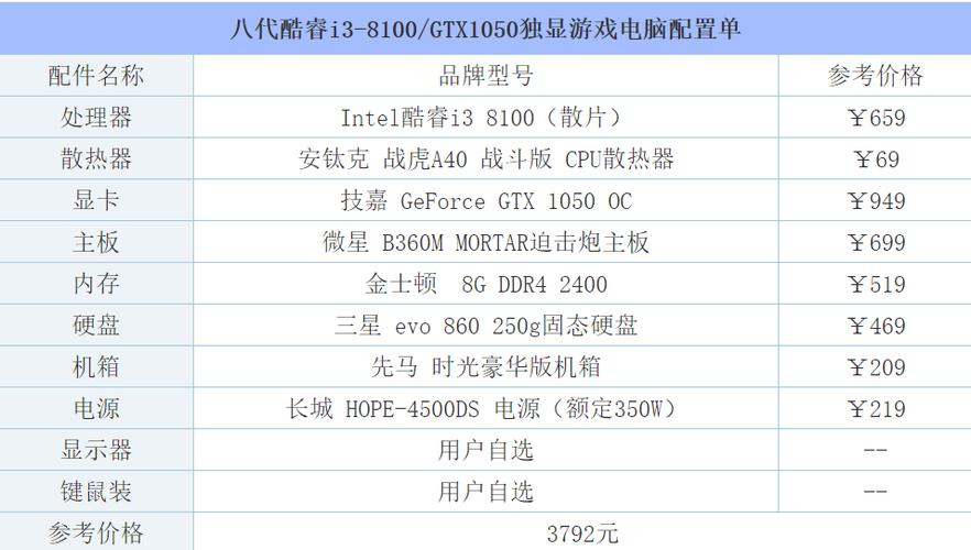 我想求太玩lol不卡的电脑配置、比较便宜点的、学生党、伤不起啊!或电脑...