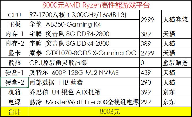 2022年游戏电脑组装机推荐配置(7000左右高性价比游戏电脑配置列表)