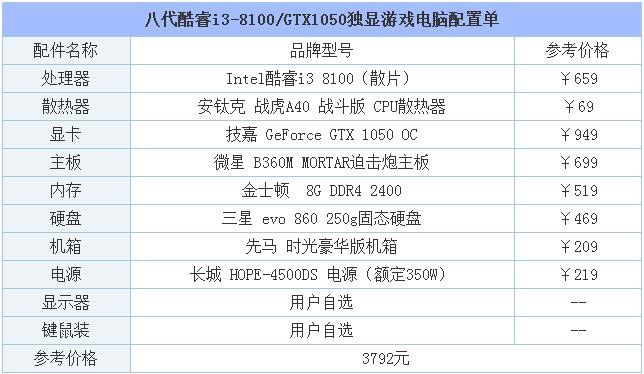 英雄联盟2022最低配置要求是什么?
