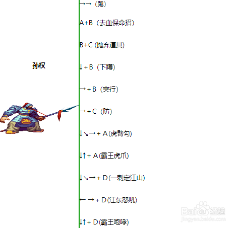 三国战纪2技能，三国战纪2技能展示？