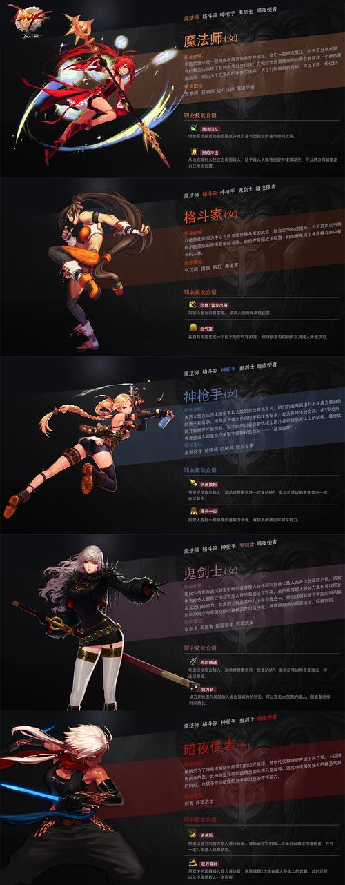 现在地下城职业排行榜？地下城职业排行榜2020？