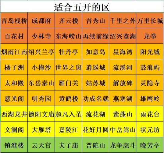 梦幻西游哪个区值得长期玩