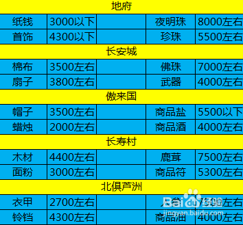 老王梦幻西游地府攻略图，老王梦幻西游地府攻略图片大全