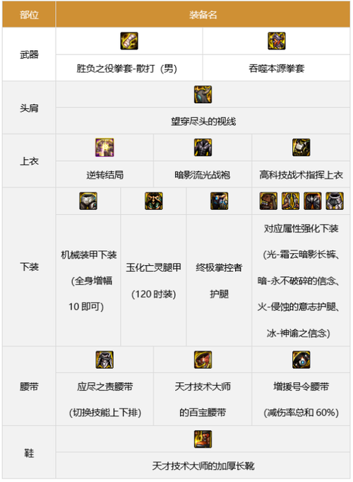 地下城军团本攻略