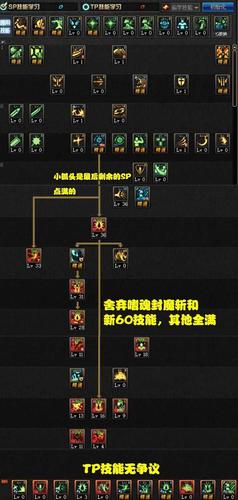 DNF18级鬼剑,本人想转狂战士,请问各位大虾如何加点?