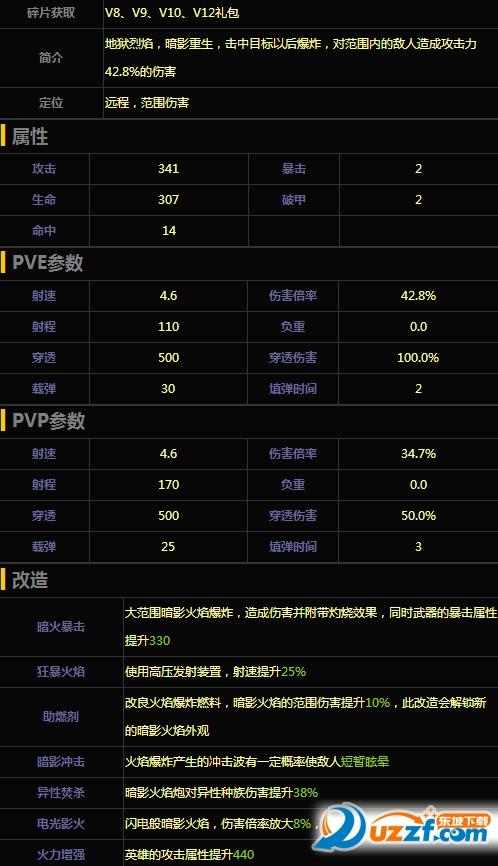 魂斗罗归来龙啸火炮技能属性介绍