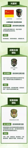 中国人民解放军五大战区在哪几个省?