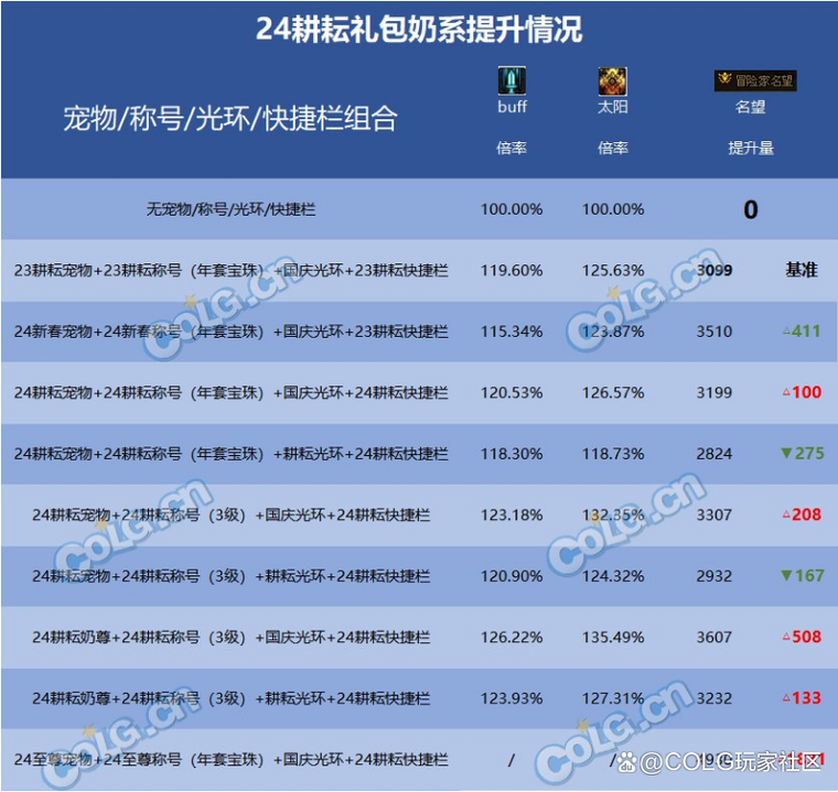 地下城最新装备强化券，地下城最新装备强化券多少钱