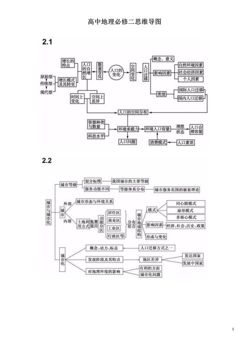 高中地理必修二知识点总结