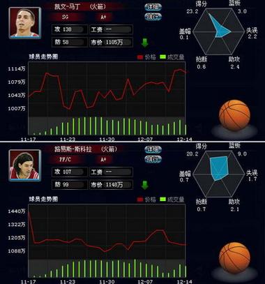 yy欢乐篮球游戏好玩吗，欢乐吐篮球