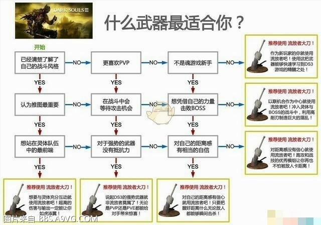 黑暗之魂重制版病村流程攻略