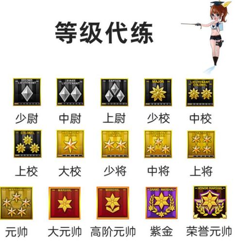 cf刷经验