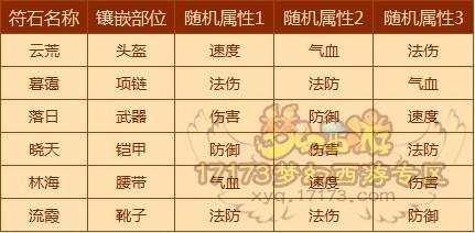 《梦幻西游》手游各门派宝石镶嵌最优配置