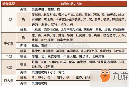 荒野行动物品大全详细攻略