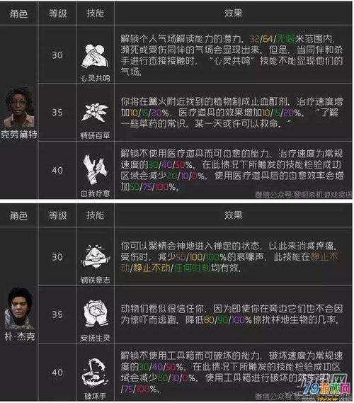 黎明杀机万圣节新人类技能翻译介绍_黎明杀机万圣节新人类技能翻译是什么...