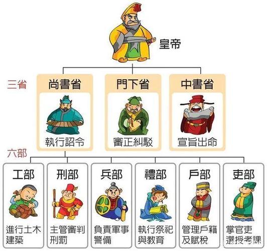 古代的官阶是怎样分的?例如怎样才是一品,二品,三品?