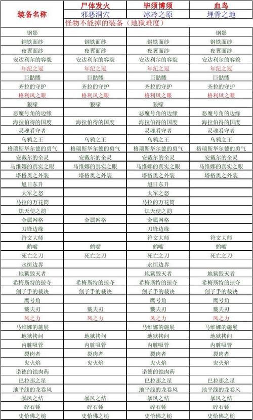 黑暗之魂3dlc2物品收集大全介绍_黑暗之魂3dlc2物品收集大全是什么