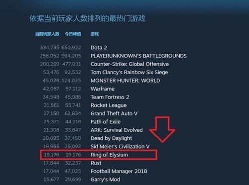 怎么在电脑版steam中查询游戏的在线人数