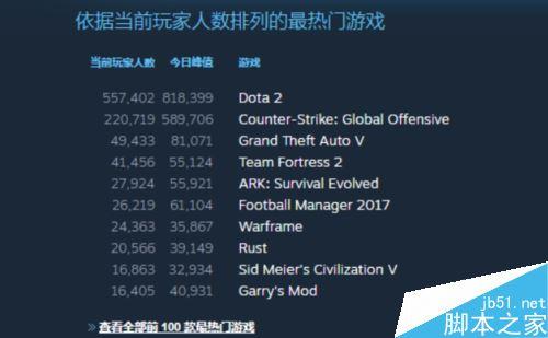 Steam游戏在线人数如何查询