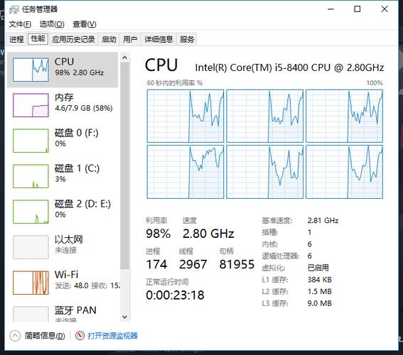 i5,8gb内存,gtx750ti玩三国志14如何?
