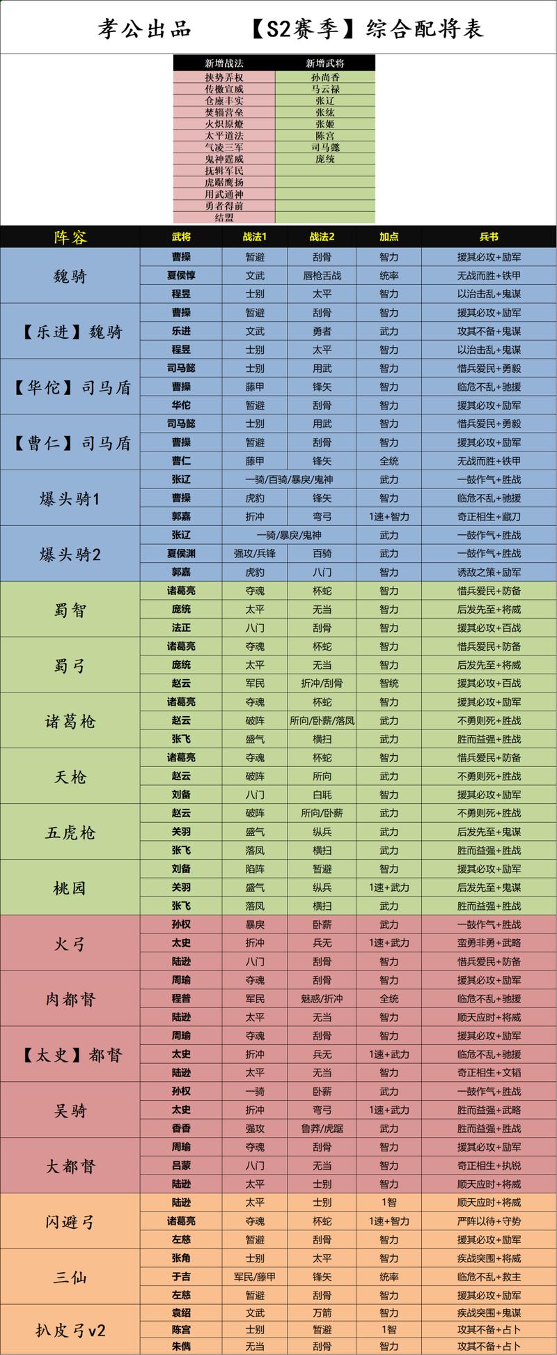 三国志战略版电脑要什么配置才能玩