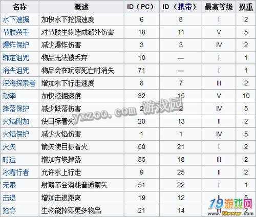 我的世界地下城近战武器附魔词条介绍