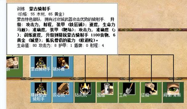 帝国时代征服者秘籍代码怎么使用，帝国时代征服者兵种图鉴？