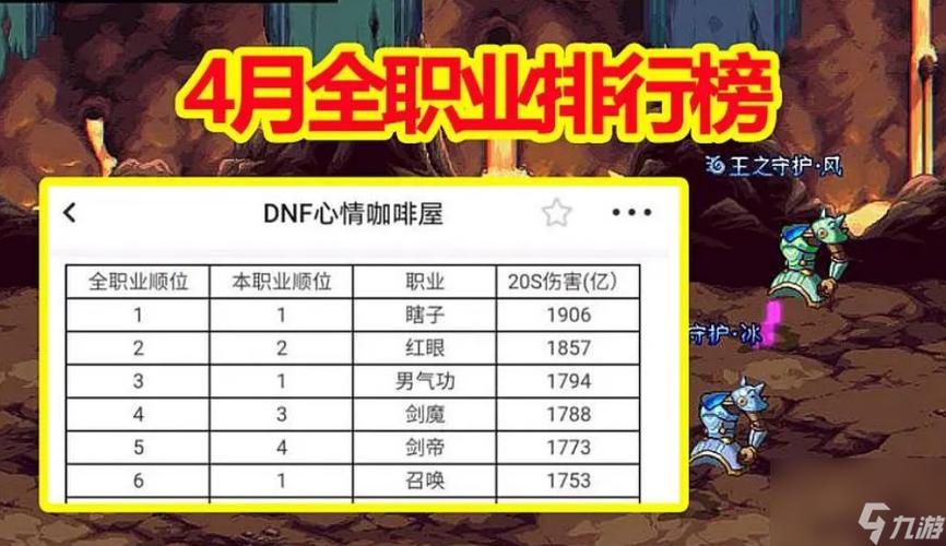 2022dnf职业哪个强?2022地下城强势职业排行