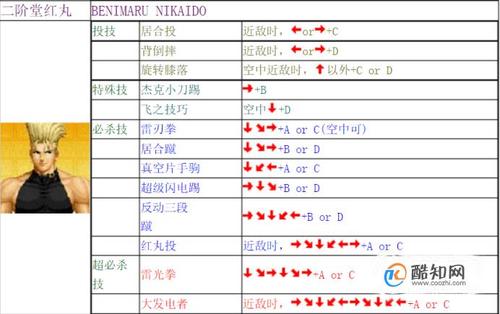 拳王怎么放技能和大招