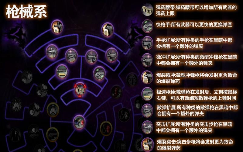 艾尔之光噩梦属性技能介绍，艾尔之光噩梦的眼罩