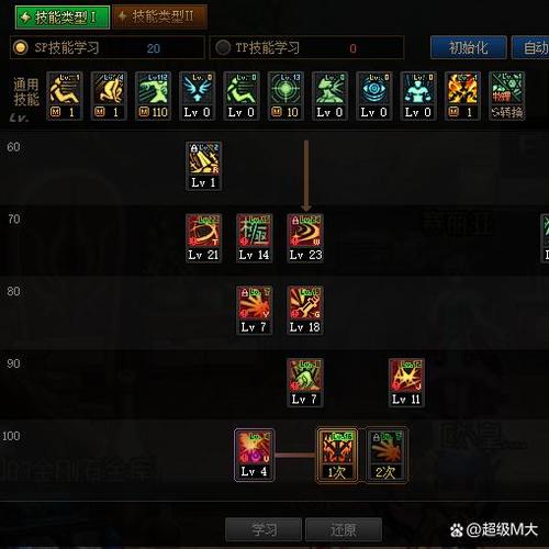 DNF:剑魂技能点怎么加、装备选择与附魔分析,不是吊机是幻神