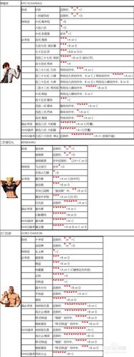 拳皇2002摇杆出招表带图