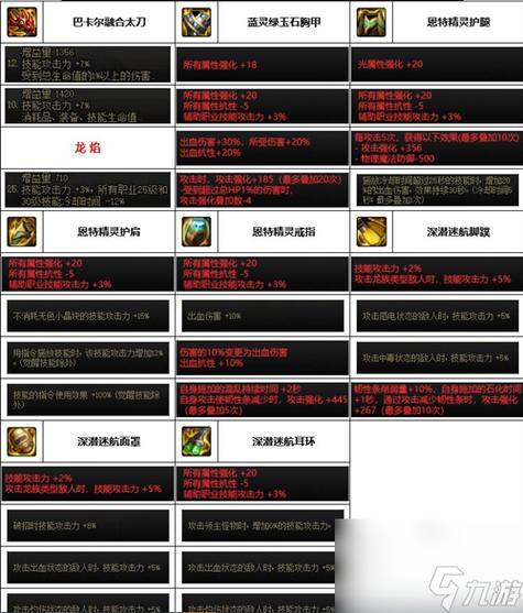 DNF阿修罗首饰,附光20和光暗20的区别是什么?