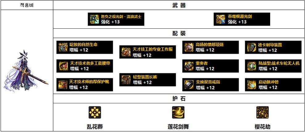 剑帝装备搭配排行2021