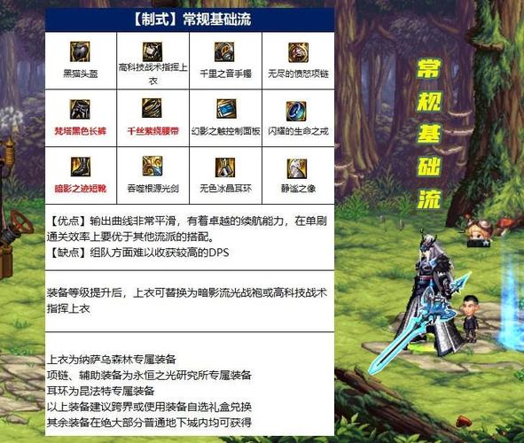 地下城与勇士中哪里有买武器