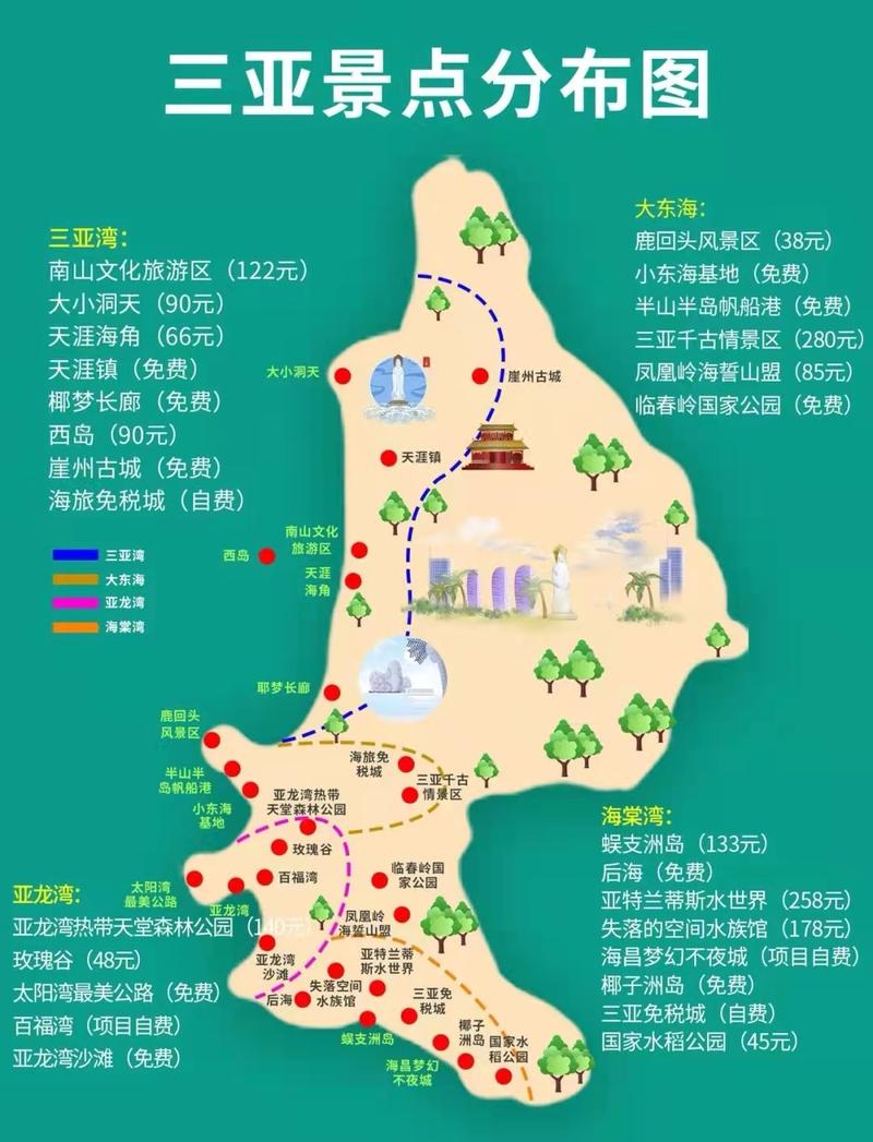 第一次去三亚?深度玩必备攻略,赶紧存下这张三亚旅游攻略地图