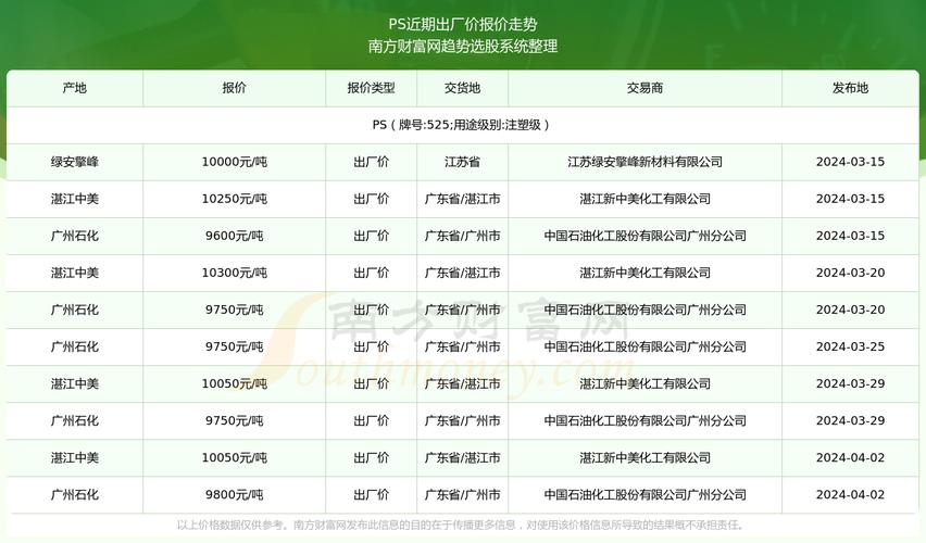 ps一年付费多少钱
